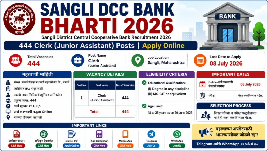 Sangli DCC Bank recruitment 2026