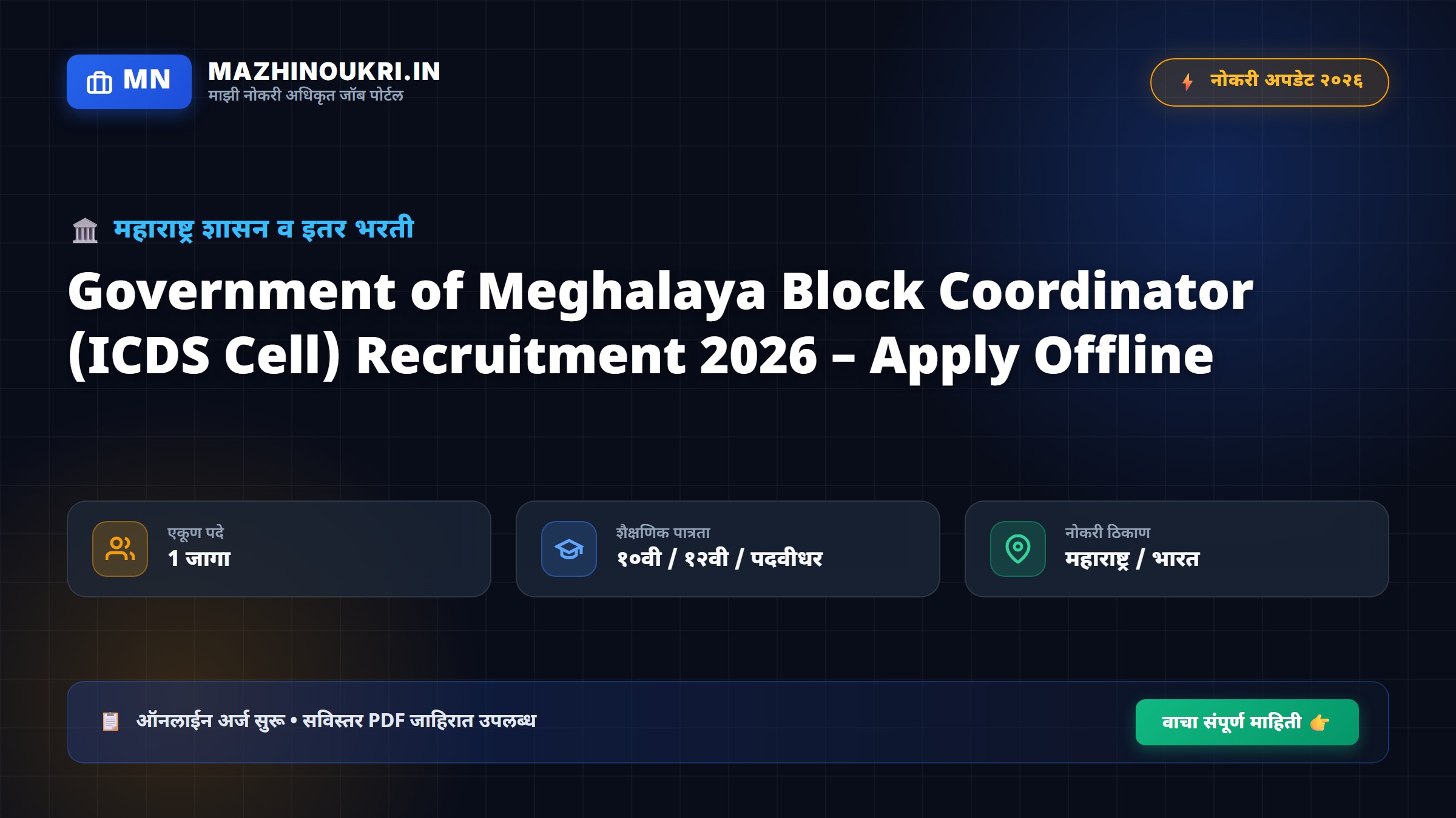 Government of Meghalaya Block Coordinator भरती 2026